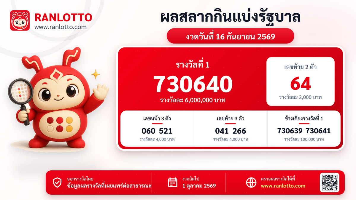 สรุปผลสลากกินแบ่งรัฐบาลงวด 16 กันยายน 2569